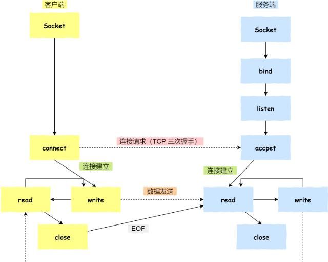  命令|凉了！张三同学没答好「进程间通信」，被面试官挂了....
