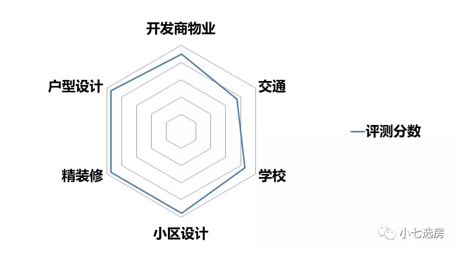 大学|低密度洋房值不值得买，卓越云门全面评测