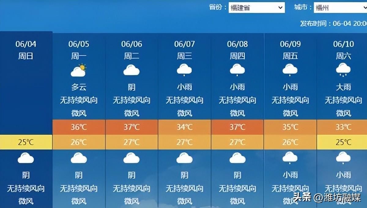 高考注意防暑降温(今年高考注意防暑!中东部大范围炎热天气下周登场) 第5张 高考注意防暑降温(今年高考注意防暑!中东部大范围炎热天气下周登场) 第5张