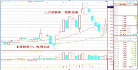  子行业|一位投资银行的老股民：5年前只买5万工商银行，无视涨跌持有到现赚了多少？真正的价值投资资