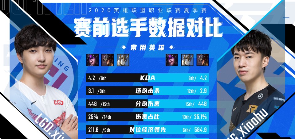 国产|英雄联盟:Xiye vs Xiaohu赛前数据对比,老牌国产中单的新较量