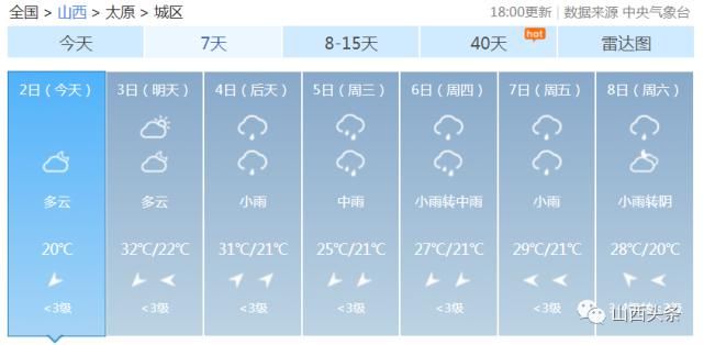 天气|最高气温35℃！雷阵雨+中雨+大到暴雨！山西强对流天气又要来了……