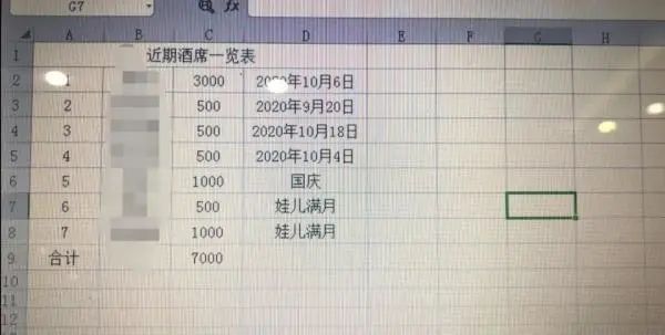 高中同学|致各位小学初中高中同学：慢点结婚，钱包快不够用了