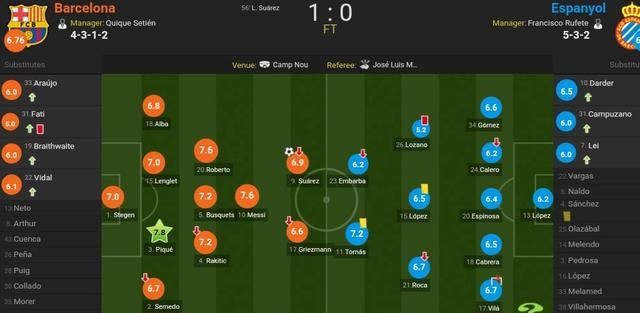 球迷|1-0!意外一幕:巴萨球迷欢庆西班牙人降级,诺坎普外还出现烟花