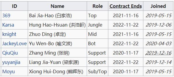 倒数第|英雄联盟S10战队巡礼之TES:旗舰引航,骑士远征!