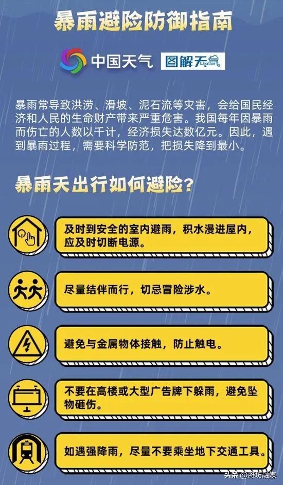 局部暴雨并伴有雷电！山东迎来明显降雨，周末出行注意安全