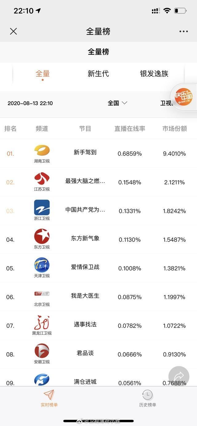  爆表|《新手驾到》首播口碑爆表 背后原因揭秘