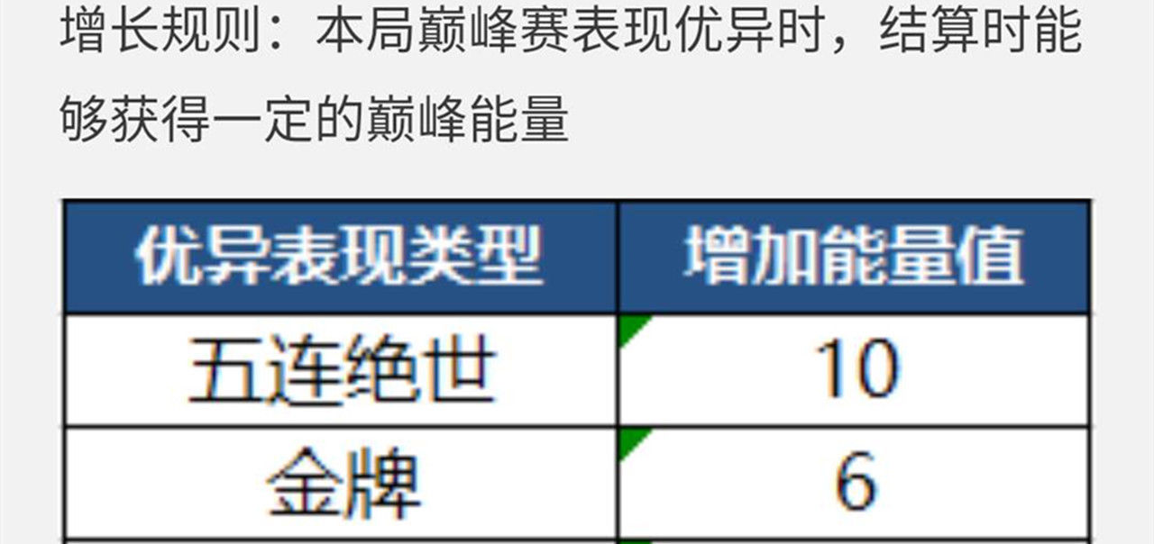  峡谷|9号峡谷“宇宙级”更新，一张“巅峰能量图”瞬间走红！网友：国服不是梦