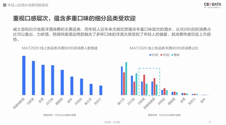 解码|95后居然爱上喝白酒?解码2020年轻人酒水消费四大趋势
