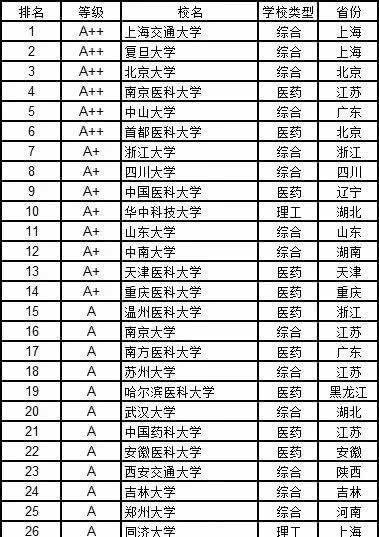  经济学|高考志愿填报指南12个学科门类都有哪些好大学