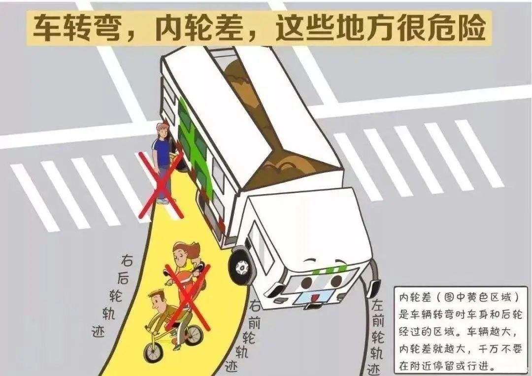 忽视瞭望|认识汽车内轮差,远离这片“死亡阴影”