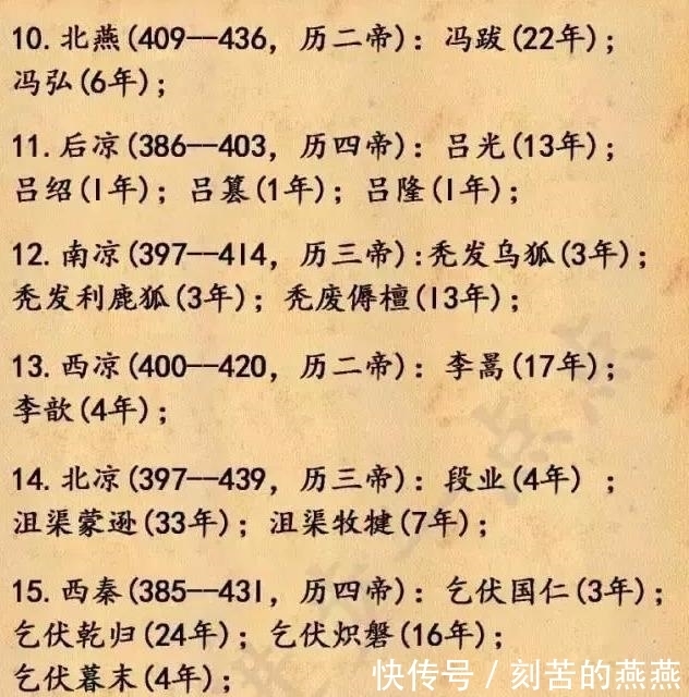 历史|中国历史上所有皇帝的顺序！涨知识！