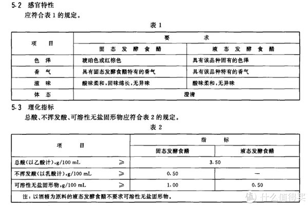  解析|建议收藏！5种14款调料选购指南及单品推荐（附酱油、食醋、料酒、蚝油、番茄酱标准深度解析）