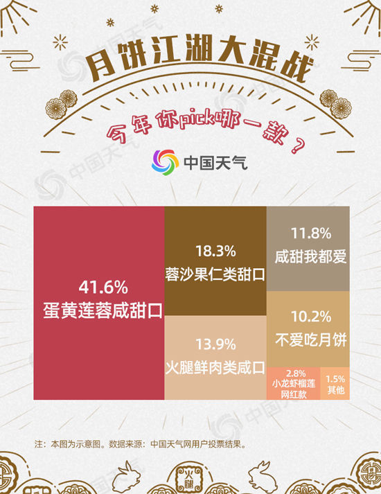 月饼|全国月饼地图出炉，今年你pick哪一款？