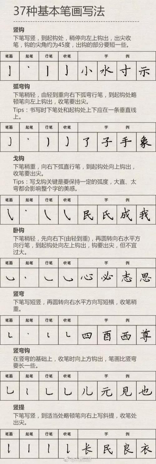  电子阅卷|暑假练字全攻略，这个假期让孩子练一手好字（附1-6年级练字帖）