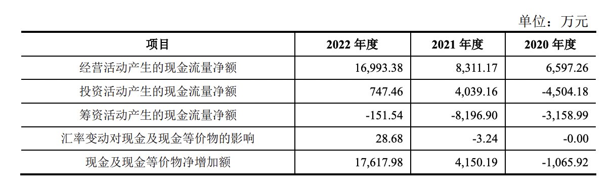 金成股份IPO里的亲戚生意