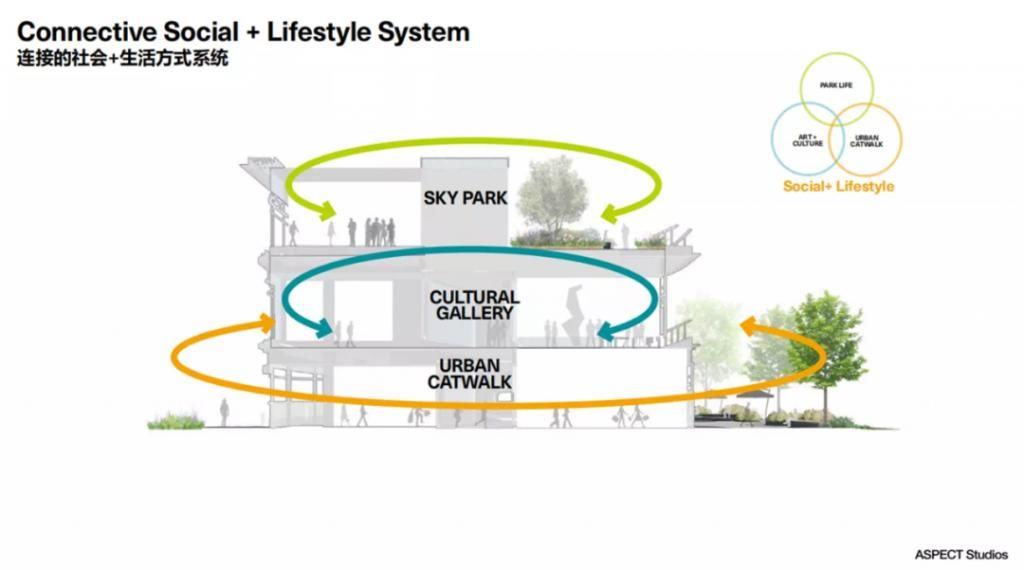 城市地标|RIBA × hyperlane：成都的下一个城市地标在哪里？