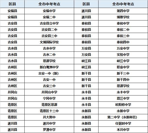  考试|中考冲鸭！| 关于中考期间各考点开启干扰器影响手机信号的公告