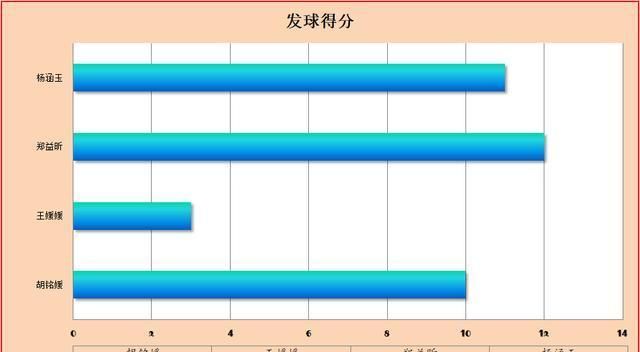  副攻|中国女排副攻四小天王，奥运或面临4选1的激烈竞争，谁将脱颖而出