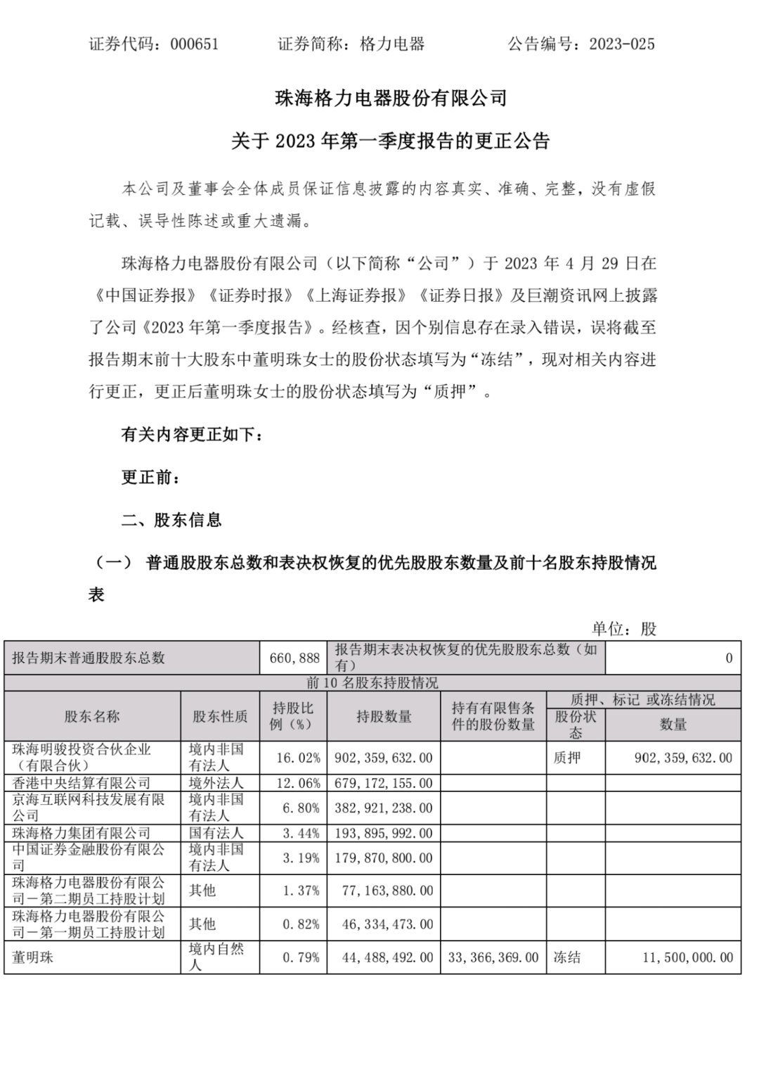 格力电器回应董明珠股份被冻结：公告写错了 是质押