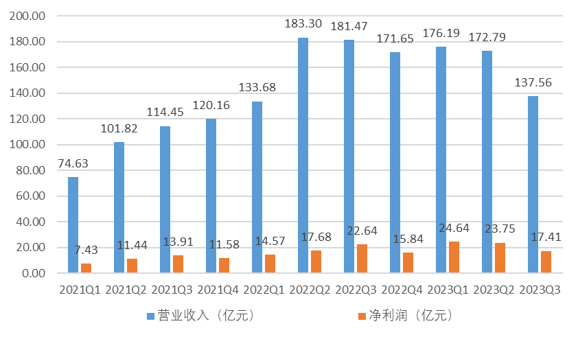 TCL中环：暗夜追“光”，一场价值重塑之旅