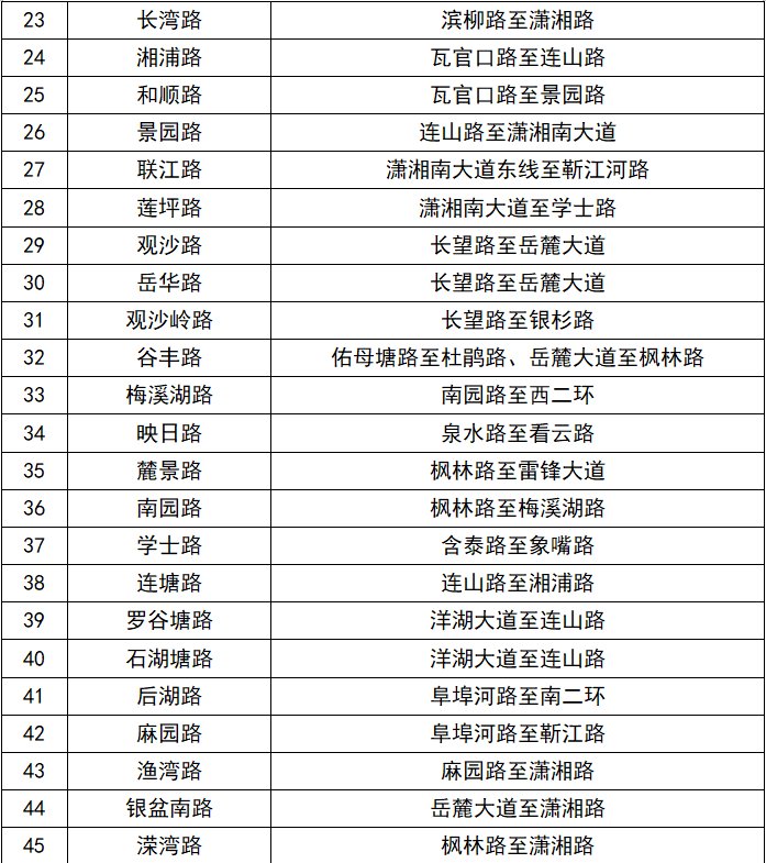 驾驶人，6月22日起，长沙新增180条违停严管路段