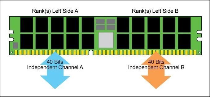  内存|DDR5内存规范正式发布：最高6.4Gbps