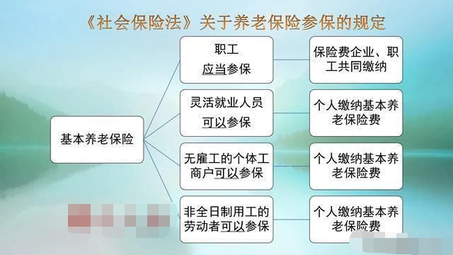 灵活就业人员|灵活就业缴纳社保，为什么还要分个人和单位两部分？看完这个你就知道了!