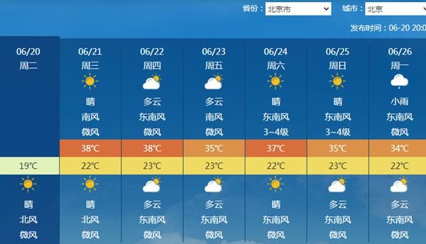 夏至盛夏至！ 北方再迎37℃+大范围酷热天气 又是高温持久战