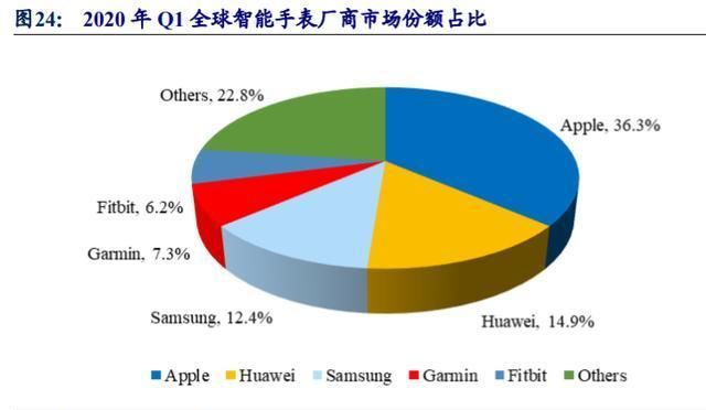  智能硬件|歌尔股份深度解析：TWS耳机放量引领增长，精密制造内功铸就成长