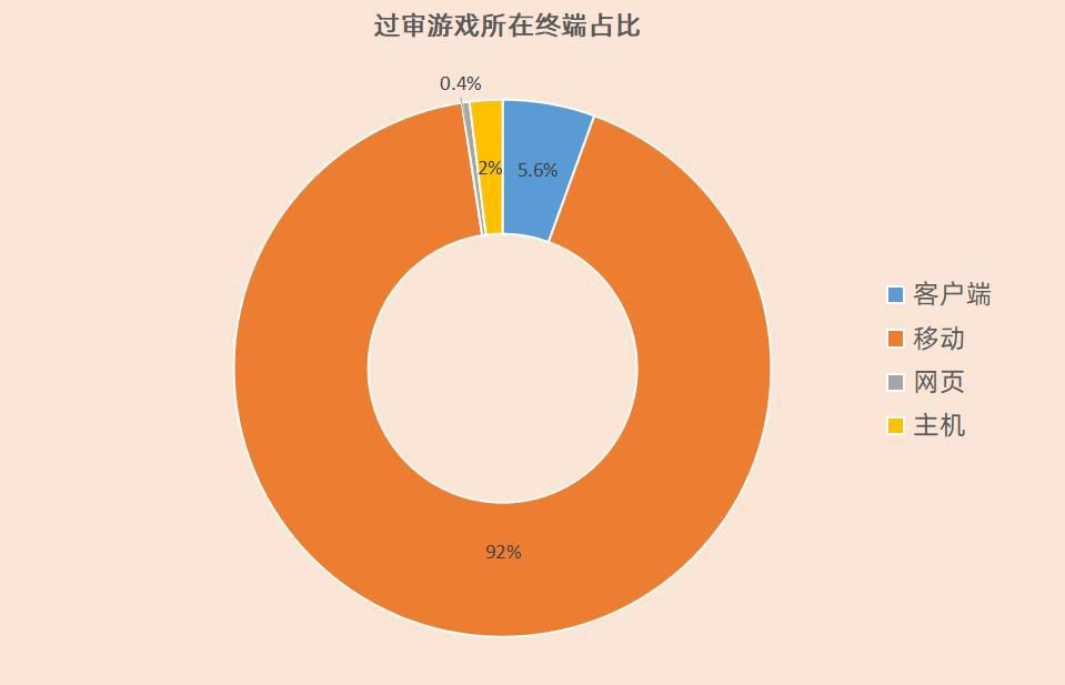 游戏行业|金口奖年度盘点：复盘2020年1117个版号后，我们发现了这些现象
