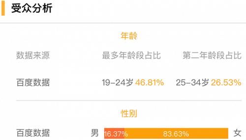  剧集市场|《以家人之名》火了，治愈系能救国产家庭剧吗？