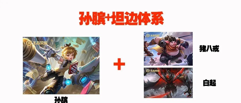 体现|王者荣耀：KPL常见体系战术，最体现队伍特色的，有哪些？