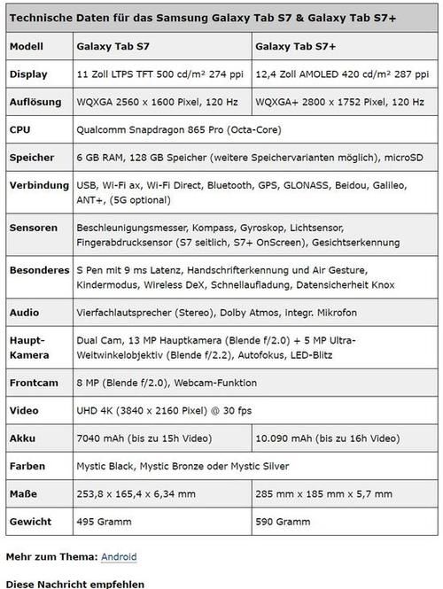 Galaxy|三星Galaxy Tab S7/S7+渲染图、配置全曝光:120Hz屏