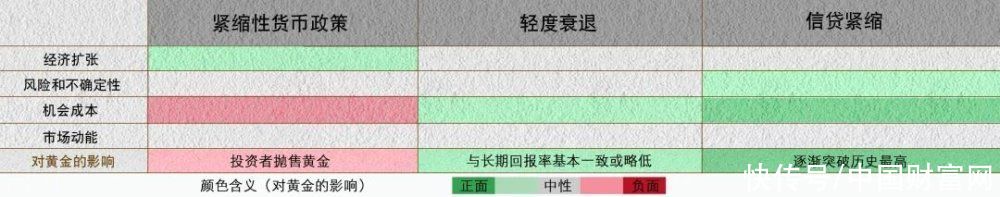 世界黄金协会：黄金仍是投资者资产配置中重要组成部分