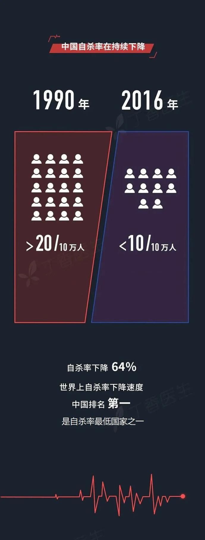 有人|每40秒，就有人因它离开...