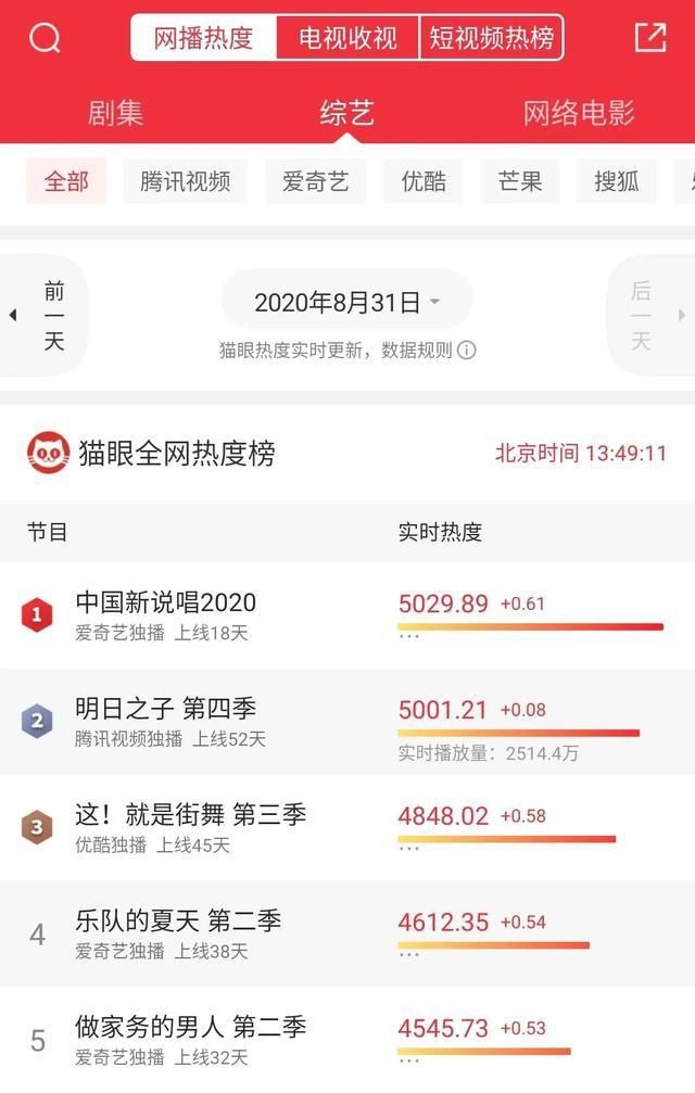  药水|想要成为RapStar吗？爆热出圈的《中国新说唱》带你快乐搞哈