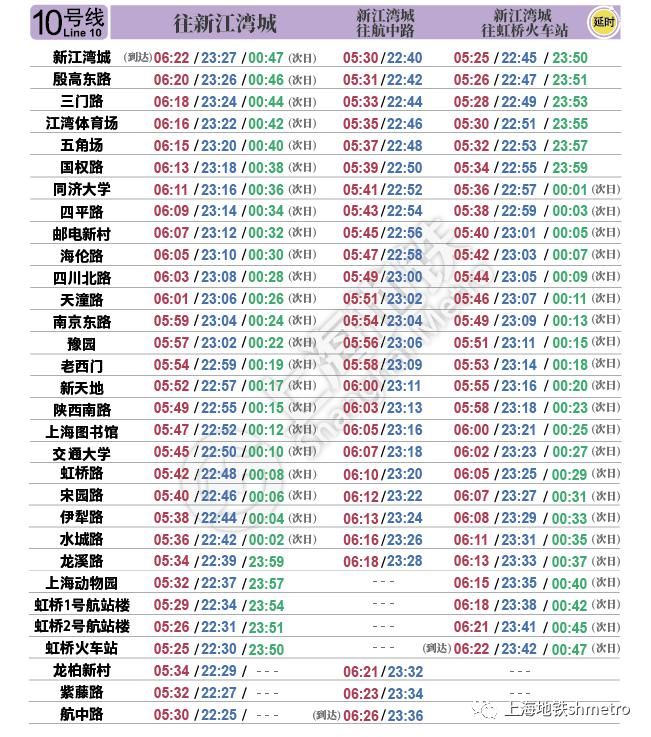 最新|今起实行！最新上海地铁首末班车时刻表请收好