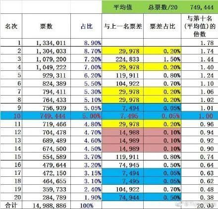  破浪的姐姐|同样是为节目投票，为什么《浪姐》的现场观众会被质疑是“小聋瞎”？