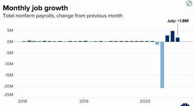  市场预期|纾困方案搁浅及川普禁令频发 美股涨跌互现纳指跌近百点