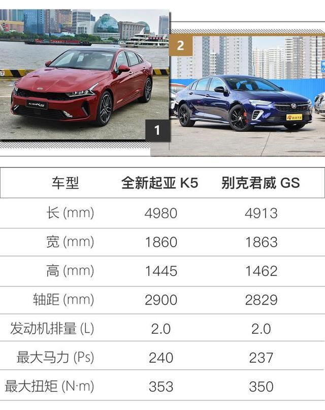  起点|全新起点 再领潮流 实拍全新起亚凯酷