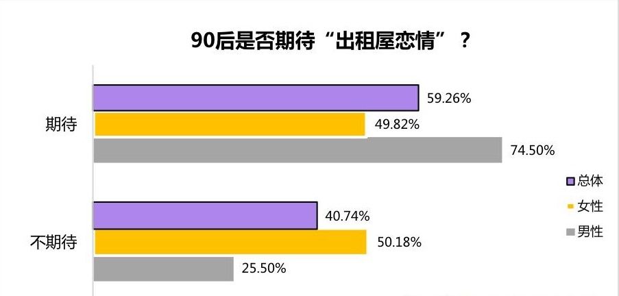 独居|独居生活很惨？超四成90后表示“真香”