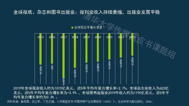  蓝皮书|传媒蓝皮书：传媒各领域呈现“视频化”和“直播化”趋势