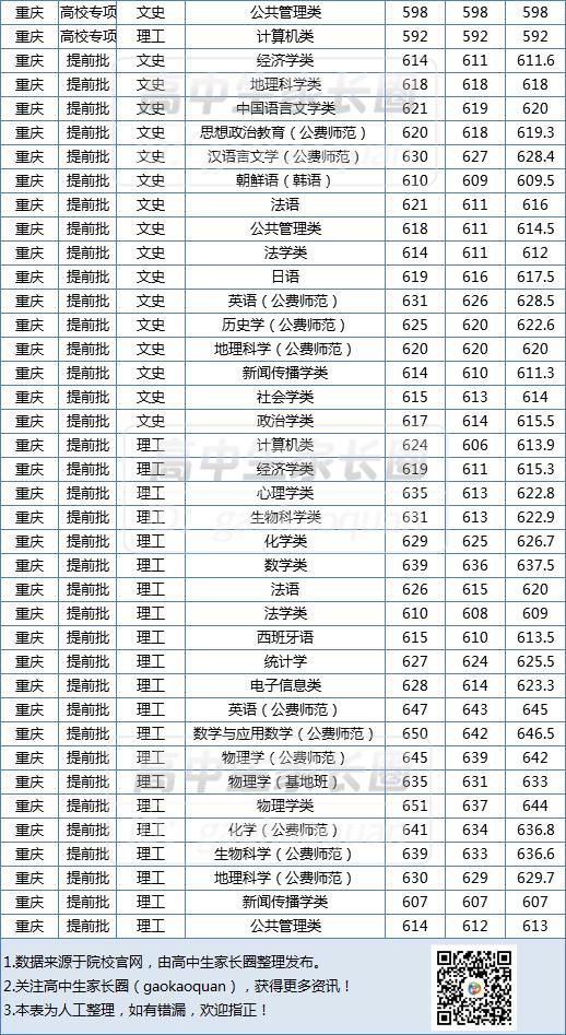  超出一本线|华师最低多少分能上？什么专业最难考？2020年各专业录取分数排行榜