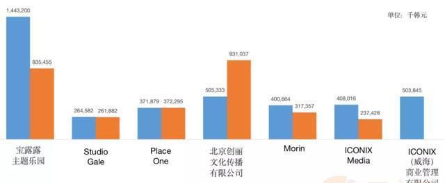 动画|专注少儿动画IP, ICONIX年收入4.39亿元