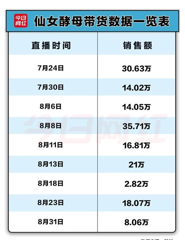 卖出|史上最惨“翻车”！50个商家接龙吐槽，坑位费2万卖出0单？