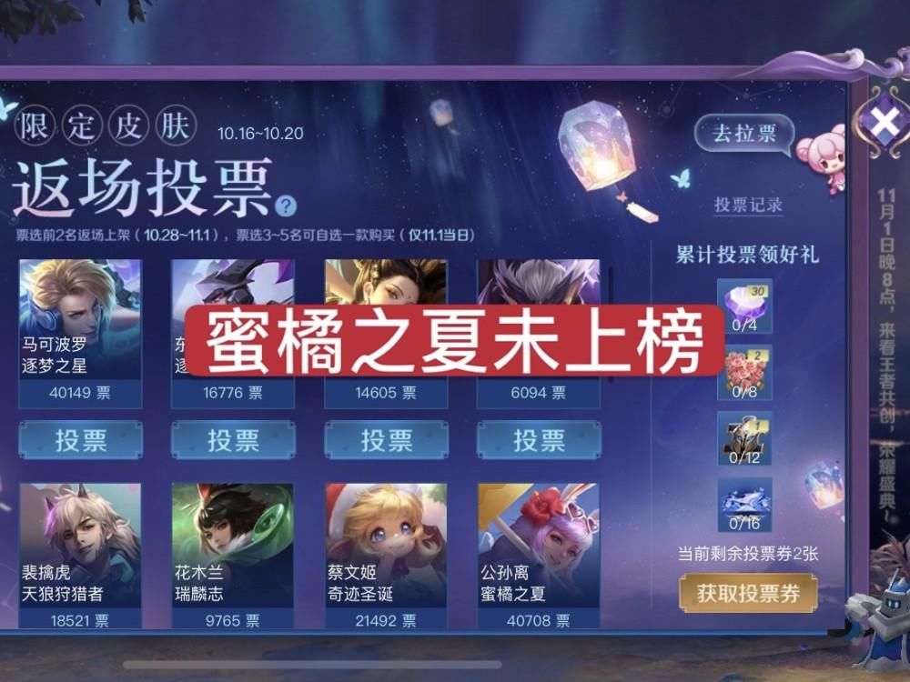 投票|返场投票不到一小时，蜜橘之夏未上榜，白虎志筑梦师稳了，而他是最大黑马！