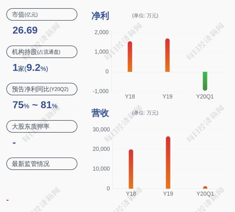  终止|注意！广哈通信：部分董事、高级管理人员终止减持计划