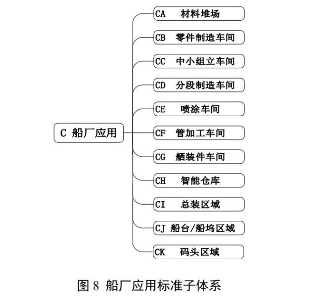  智能|工信部推出“船舶智能制造”建设指南