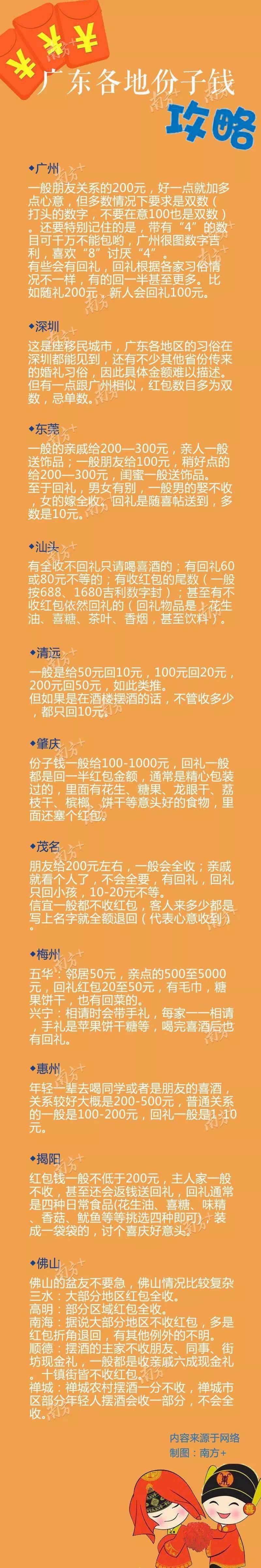 国庆|国庆8天收到23张请帖！为什么珠海最近这么多人结婚？